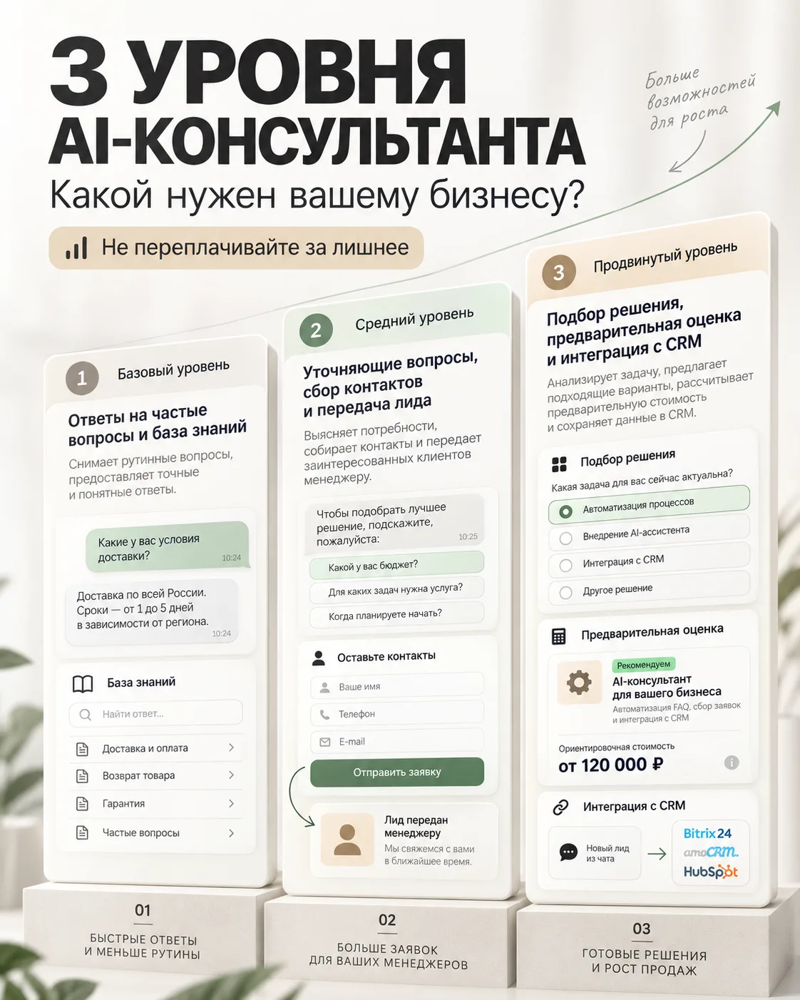 3 уровня AI-консультанта: какой нужен бизнесу