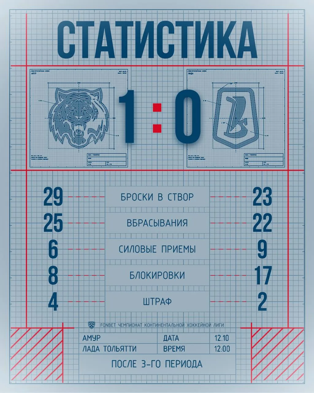 🏒 Хоккейной «Ладе» не повезло на Дальнем Востоке