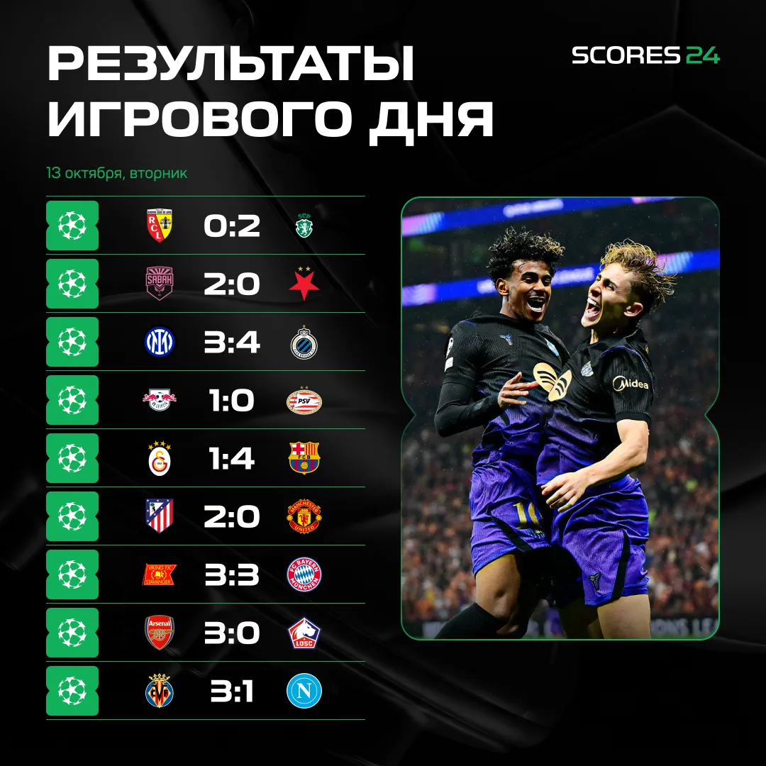 ⚽️ Результаты всех матчей сегодняшнего вечера в ЛЧ