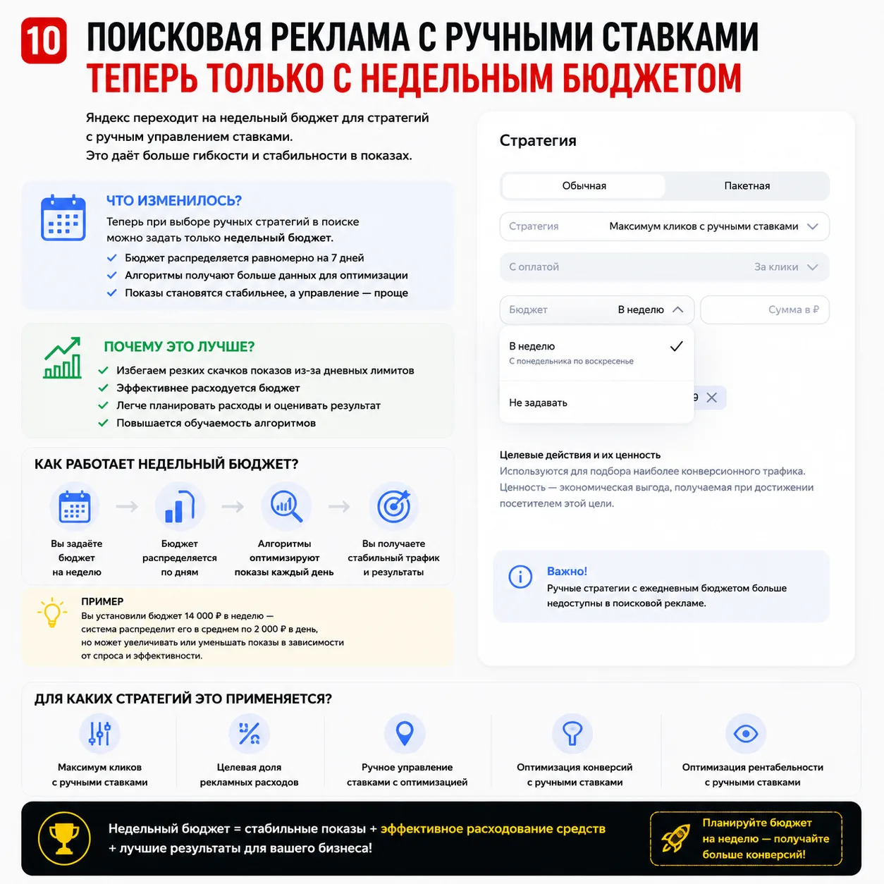 Изменения в работе Яндекс Директ. Часть 2. Полный ролик с комментариями на https://www....