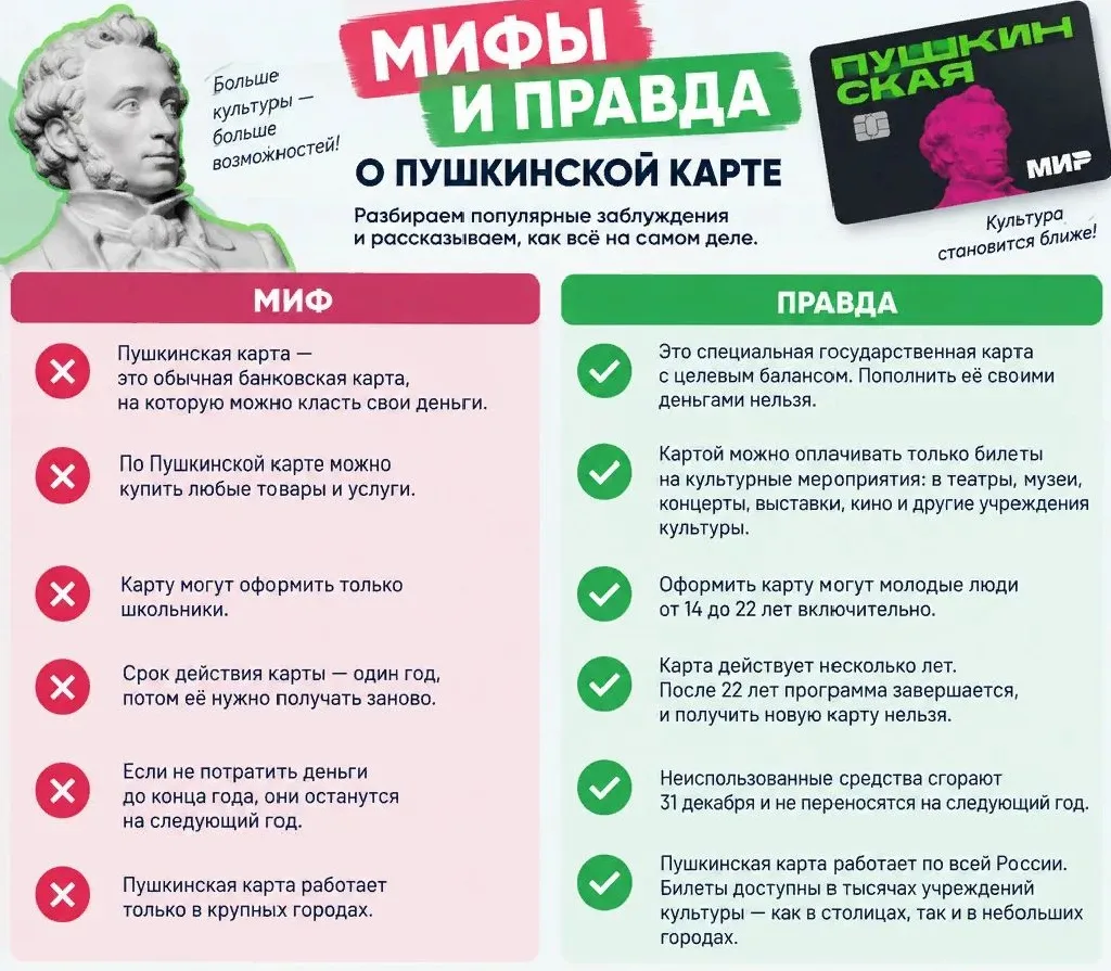 🙅‍♀️«Можно купить билет для друга или родственника». Карта и билеты по ней именные. Пр...