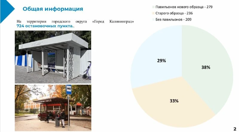 Более четверти всех остановок в Калининграде остаются без укрытий от непогоды. Из общег...