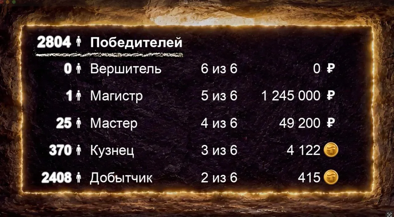 🌟 Результаты розыгрыша акции «Путёвка в чудо» уже известны