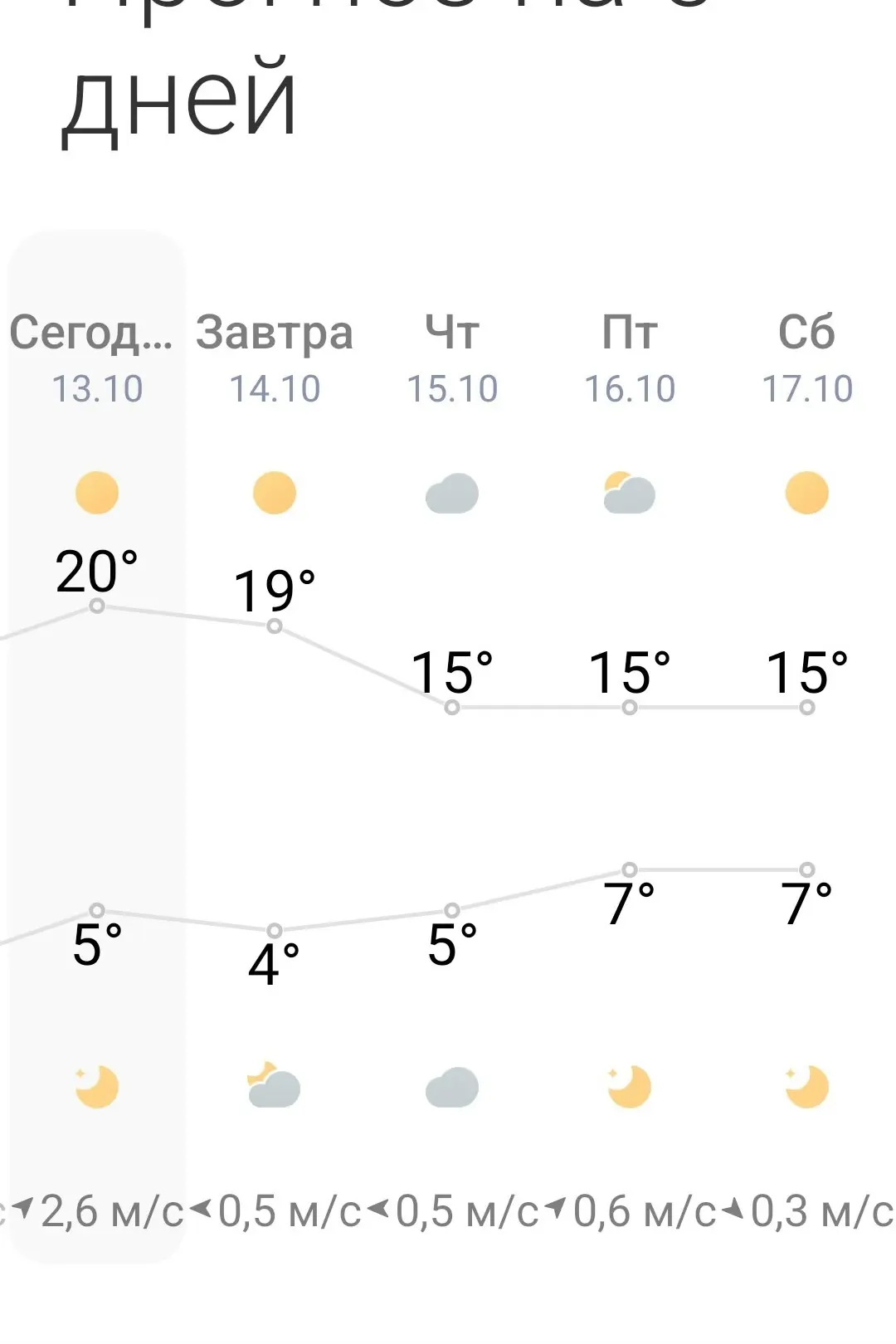 Зачем включили отопление?😣