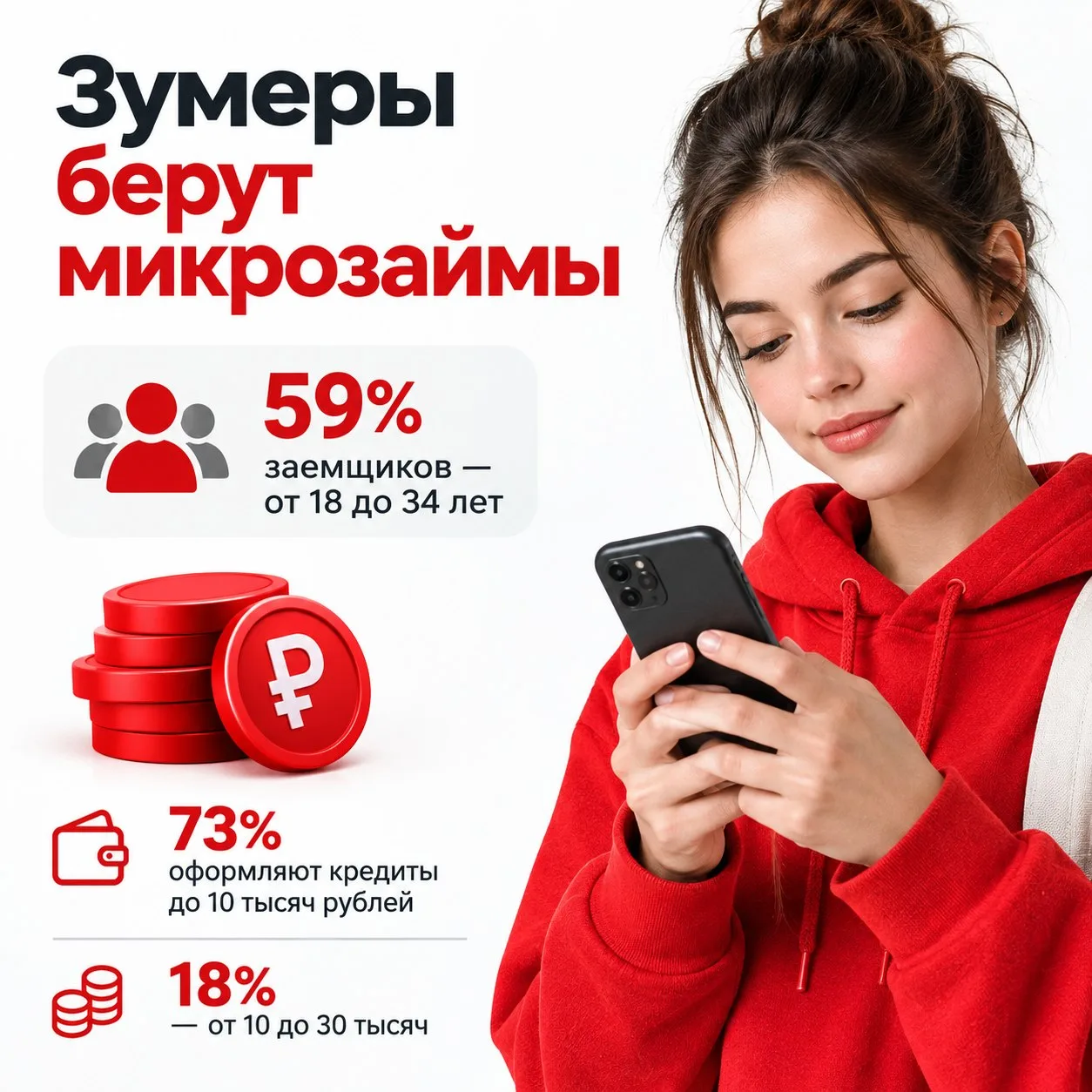 💸 Зумеры чаще остальных берут микрозаймы. На россиян от 18 до 34 лет приходится 59% вс...