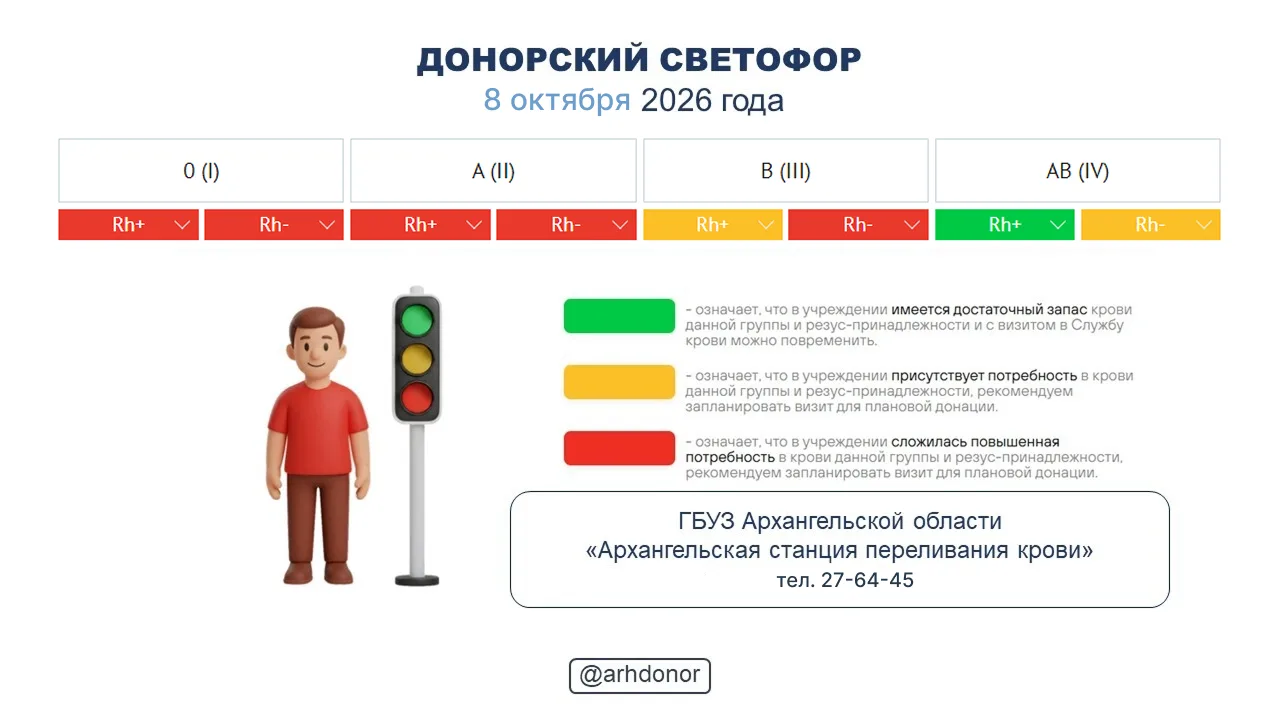 ☀️ Донорский светофор по состоянию на 8 октября 2026 года.