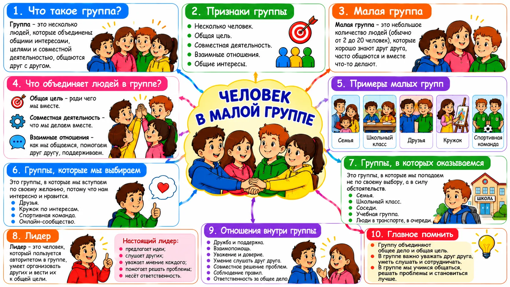 Человек в малой группе