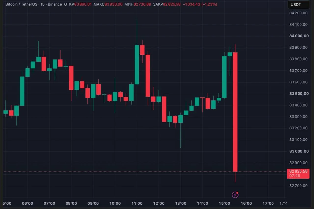 📊 Инфляция ускорилась до 3,7%.
