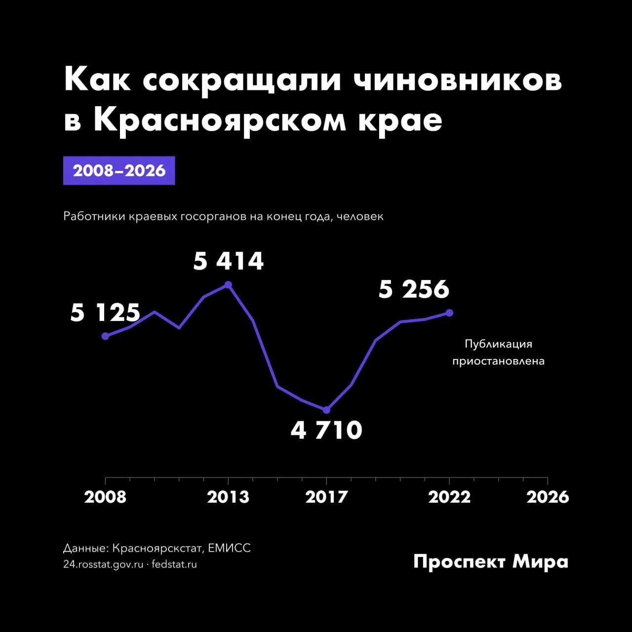Чиновников снова обещают сократить. Смотрим, чем это заканчивалось раньше