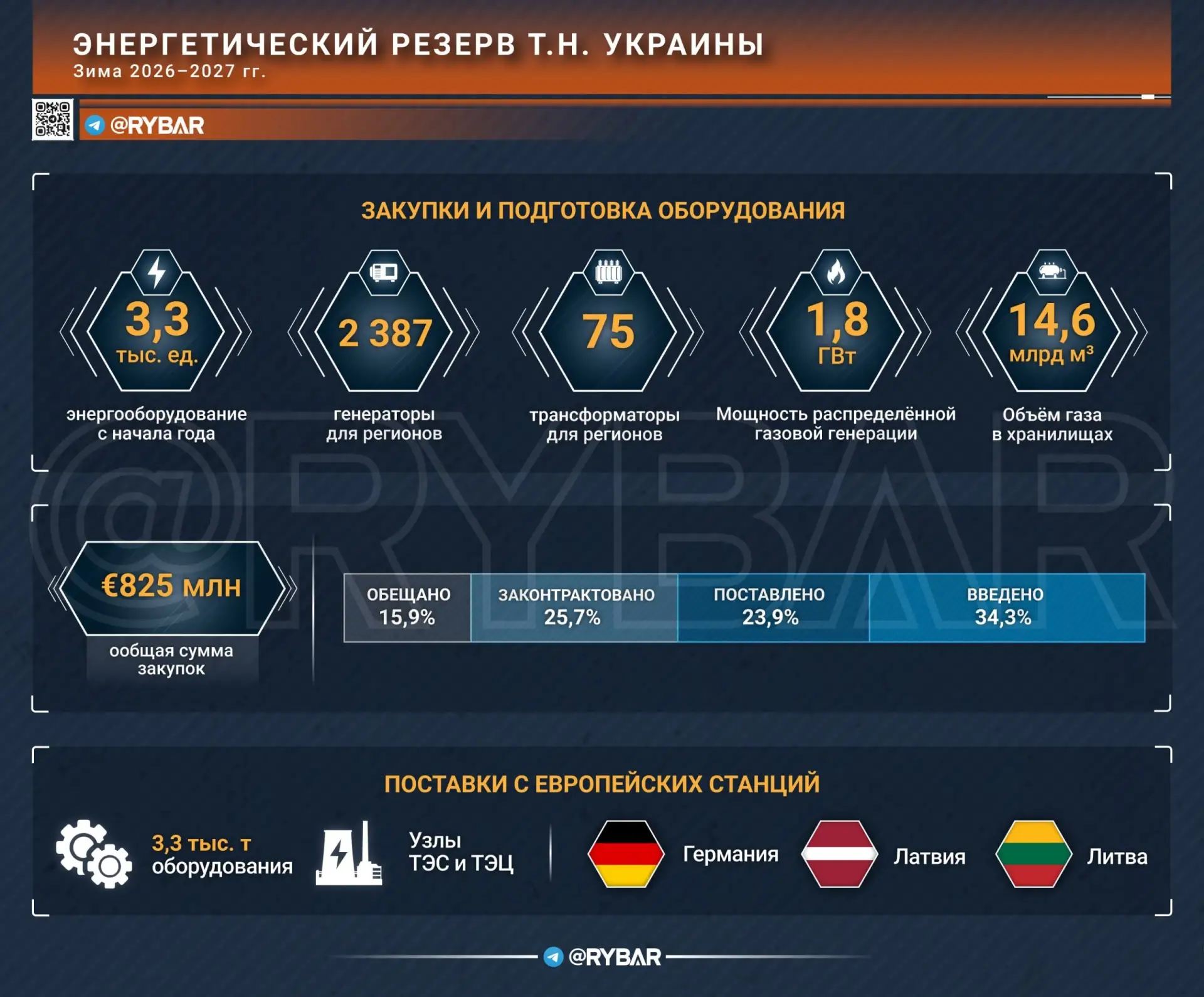 Помогут ли генераторы