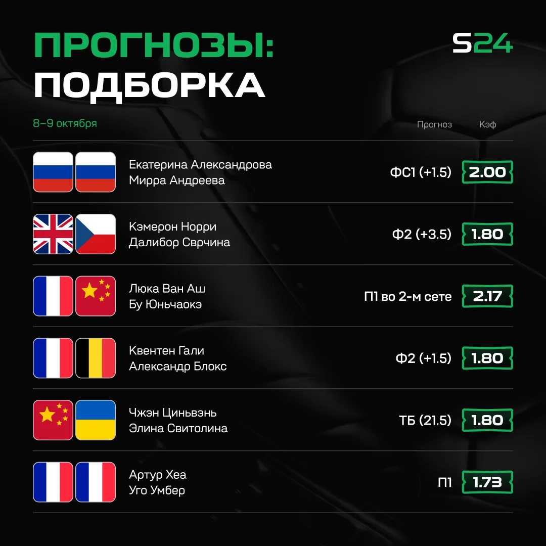 Европейские футбольные топ-лиги еще не успели вернуться, поэтому смотрим тренды на теннис