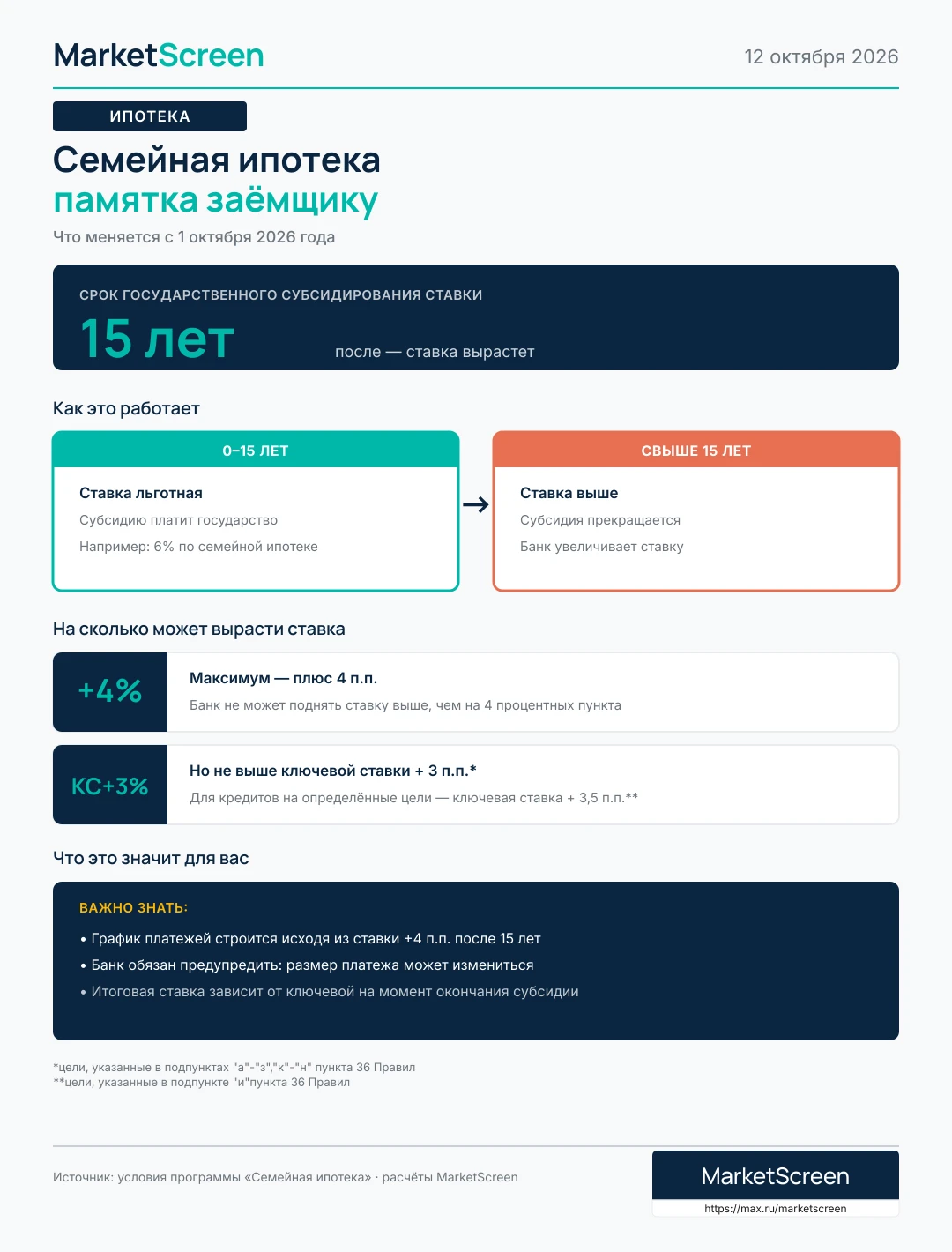 Семейная ипотека на срок свыше 15 лет: что важно учитывать