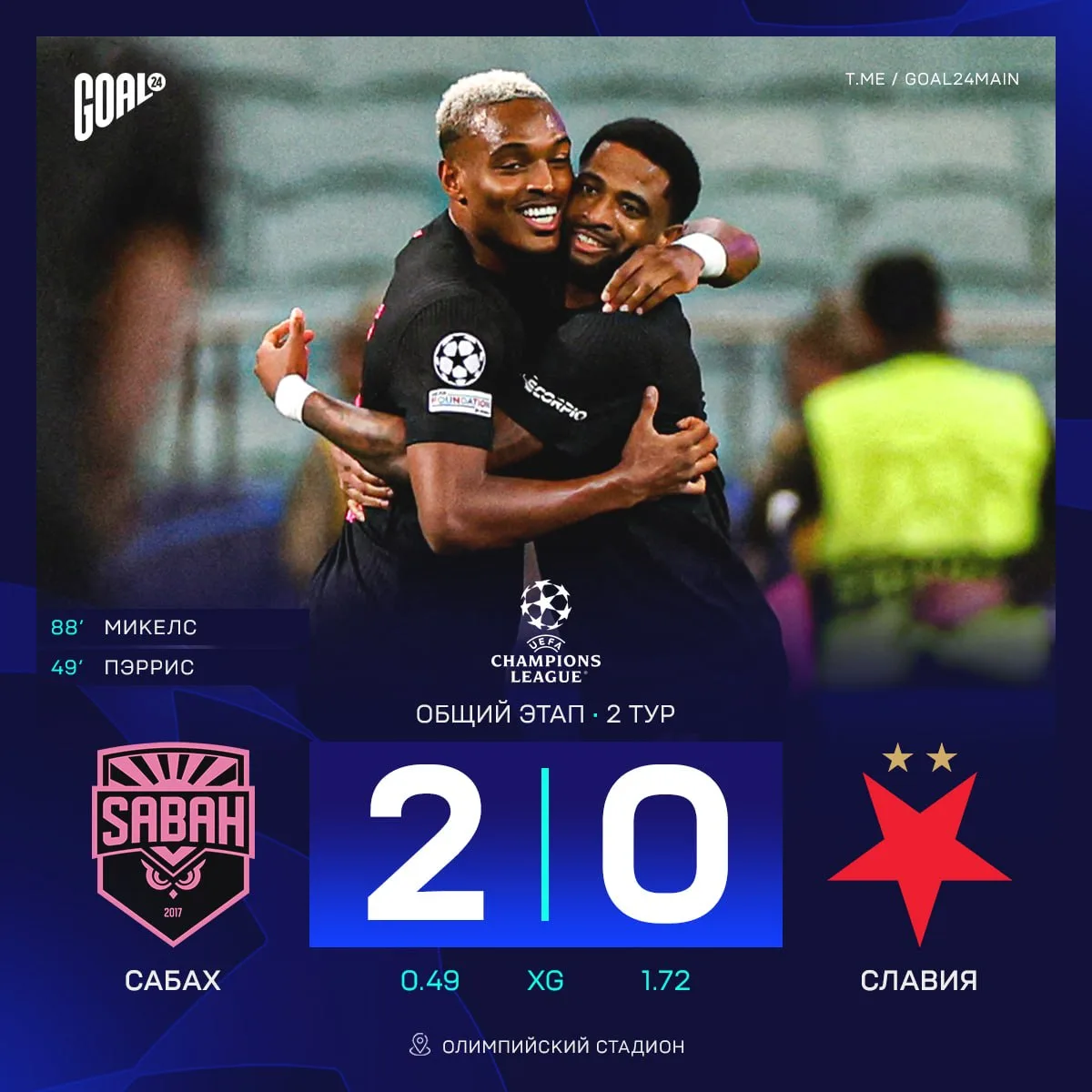 🇦🇿 ЕСТЬ ПЕРВАЯ ПОБЕДА «САБАХА» В ЛИГЕ ЧЕМПИОНОВ!