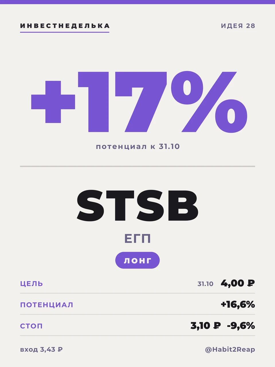 📈 СРЕДНЕСРОЧНАЯ ИНВЕСТИДЕЯ №28: