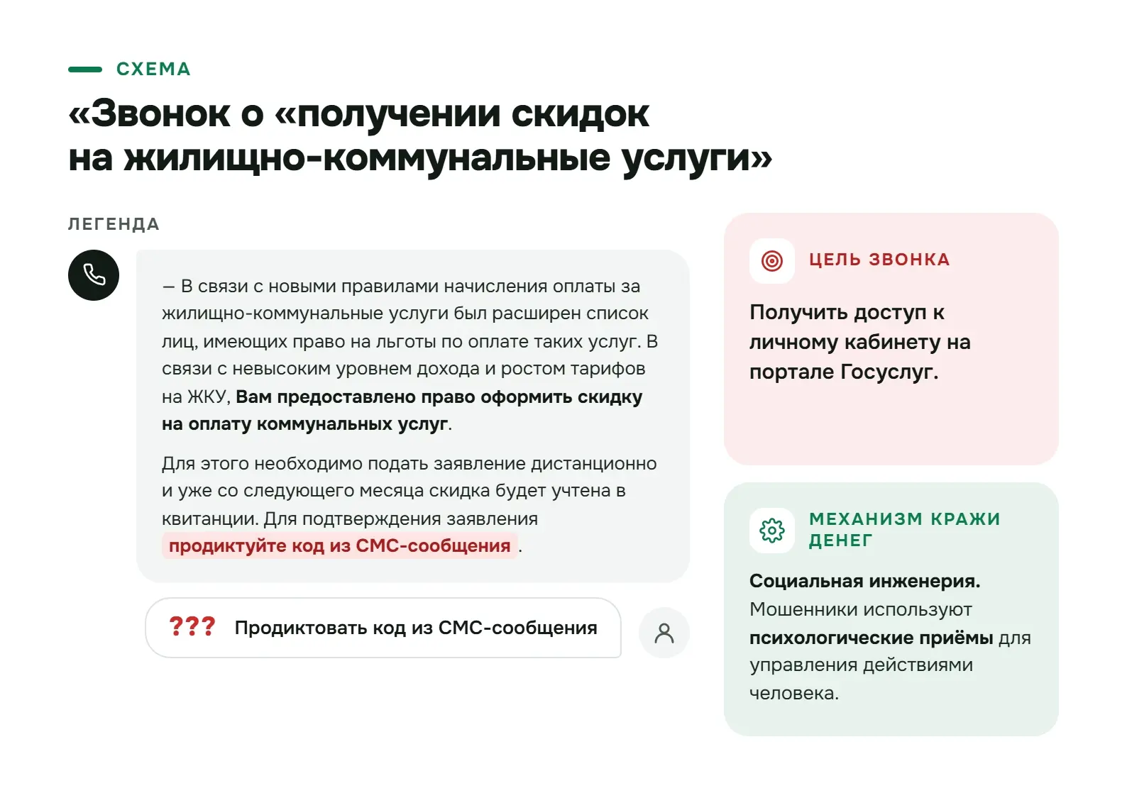 Как не стать жертвой мошенников: знание — ваша главная защита! Каждый день сотни людей ...