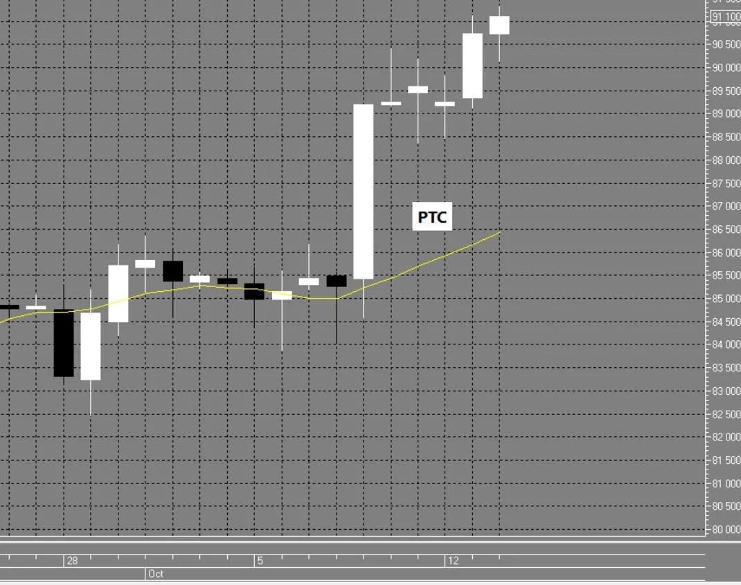 📈📉Направление для ВНУТРИДНЕВНОЙ торговли 15.10.2026 четверг.