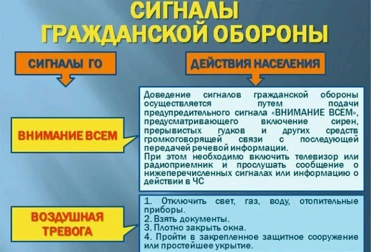 4 октября - День гражданской обороны. «Предупредить, научить, помочь» - этот девиз стал...