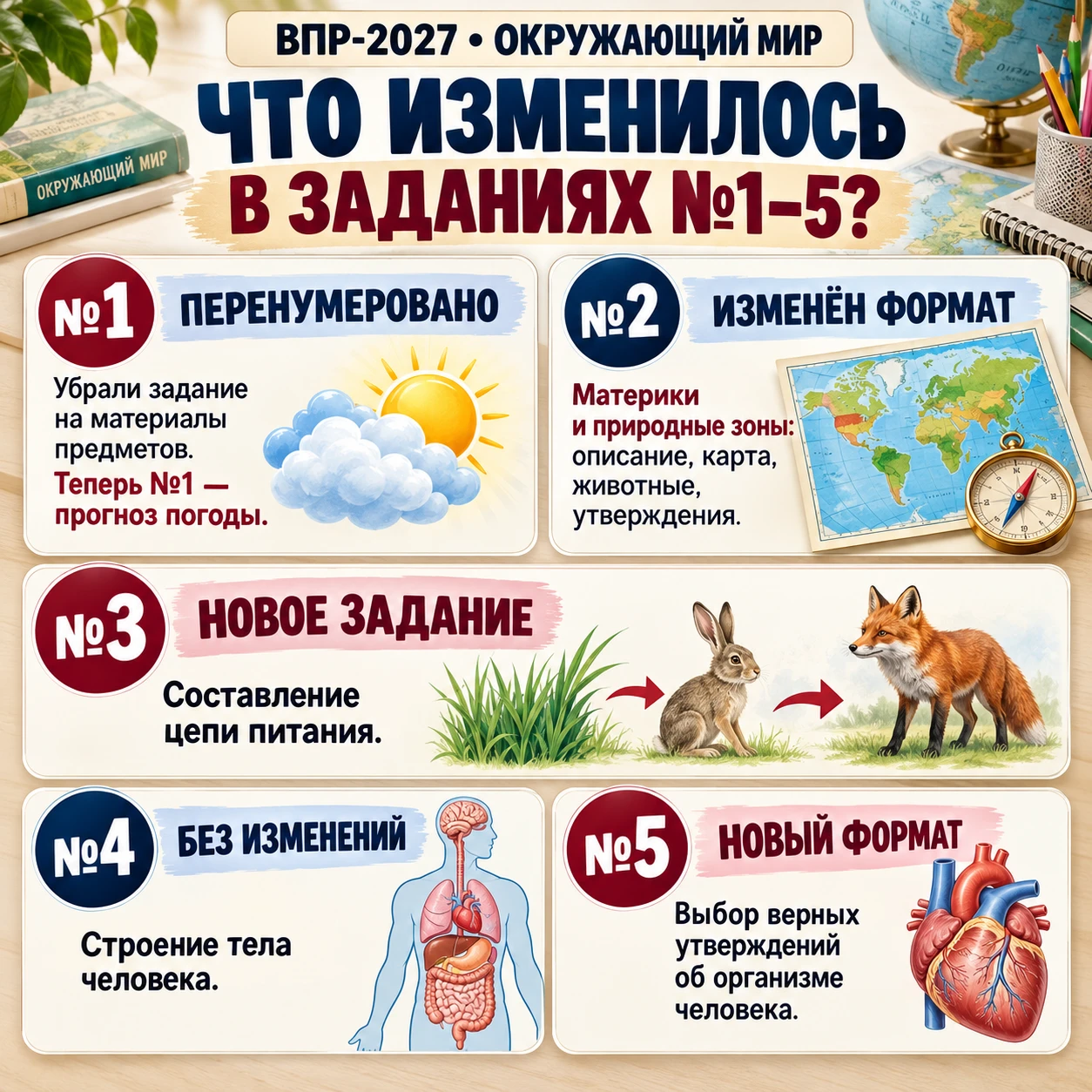 🚨 ВПР-2027 ПО ОКРУЖАЮЩЕМУ МИРУ: ПРИВЫЧНЫЕ ЗАДАНИЯ ИЗМЕНИЛИСЬ.