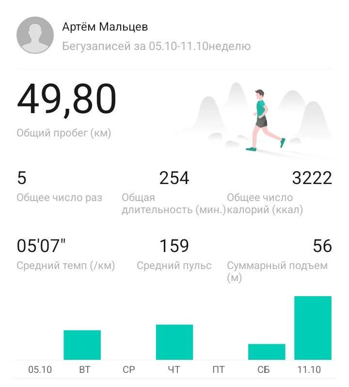 Подведем итоги прошедшей недели.