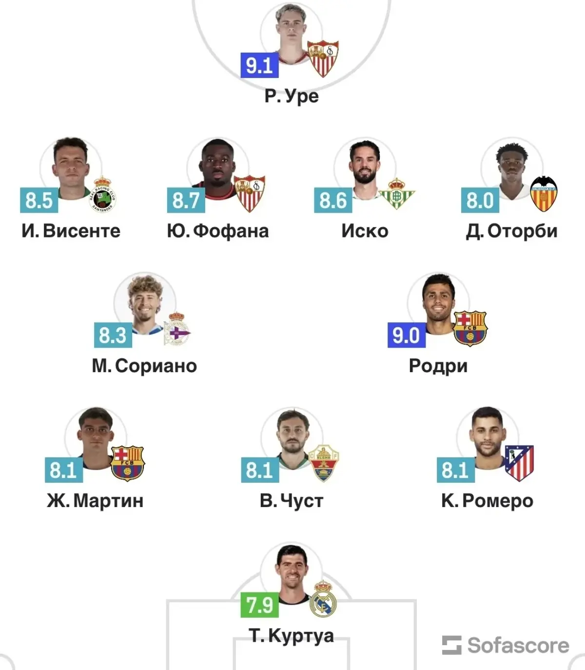 Тибо Куртуа попал в команду недели Ла Лиги по версии Sofascore. 🇪🇸