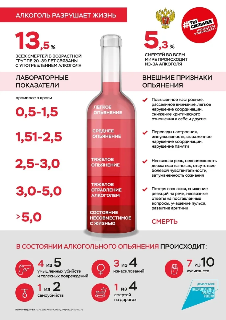 По данным Министерства здравоохранения РФ, опубликованным 10 октября 2026 года, в сентя...