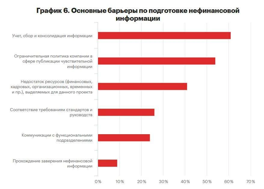 Компании публикуют ESG-результаты только ради пиара.