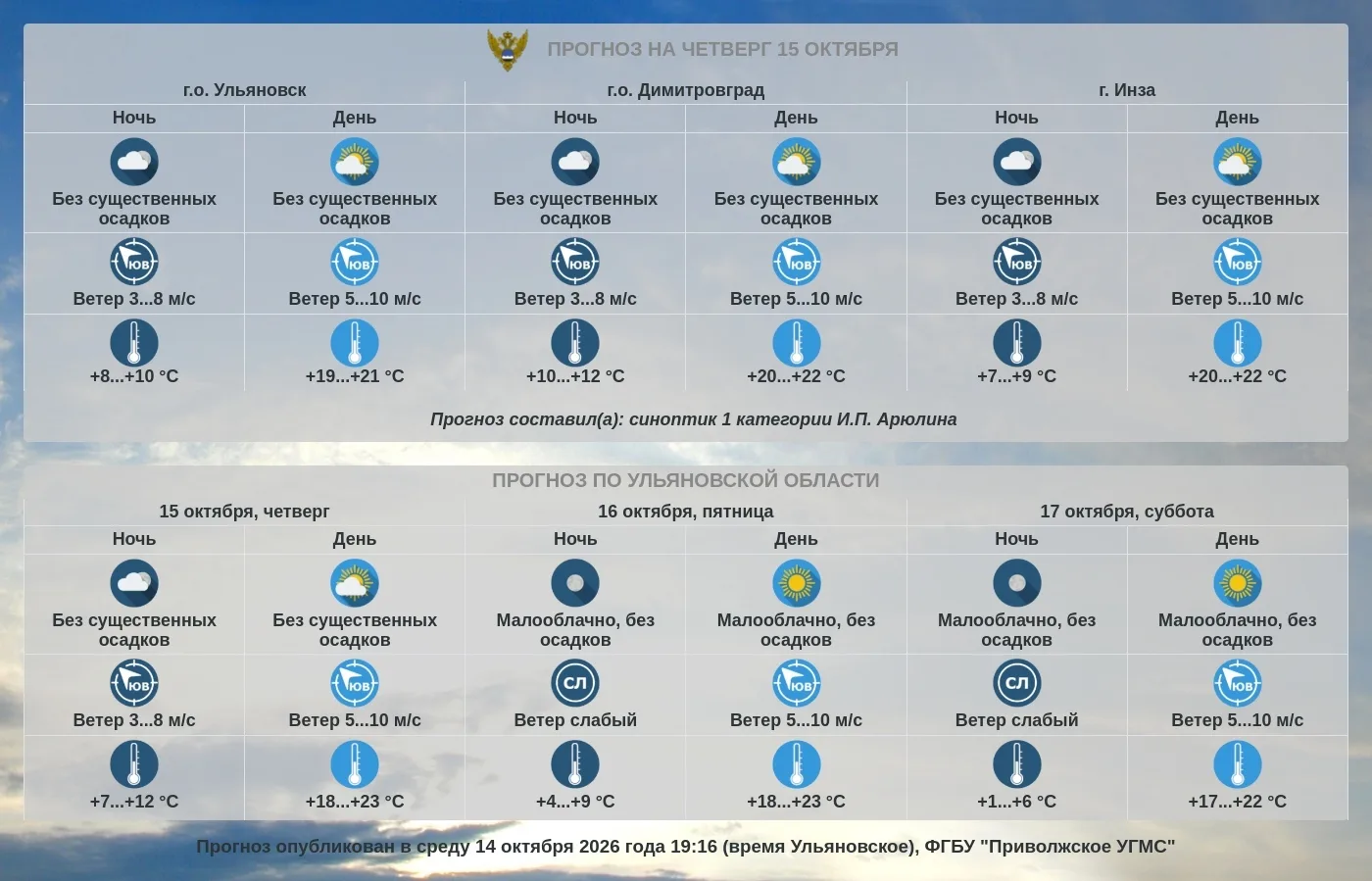 Прогноз погоды по Ульяновской области