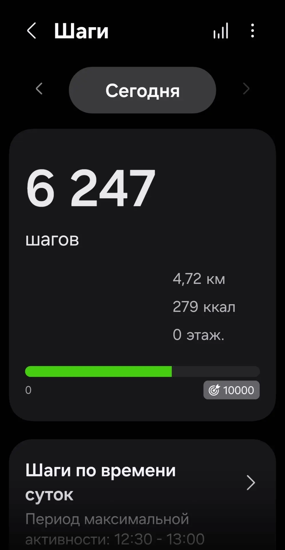 Итоги дня!