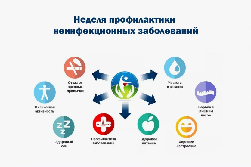 С 26 января по 1 февраля 2026 года Министерство здравоохранения Российской Федерации об...