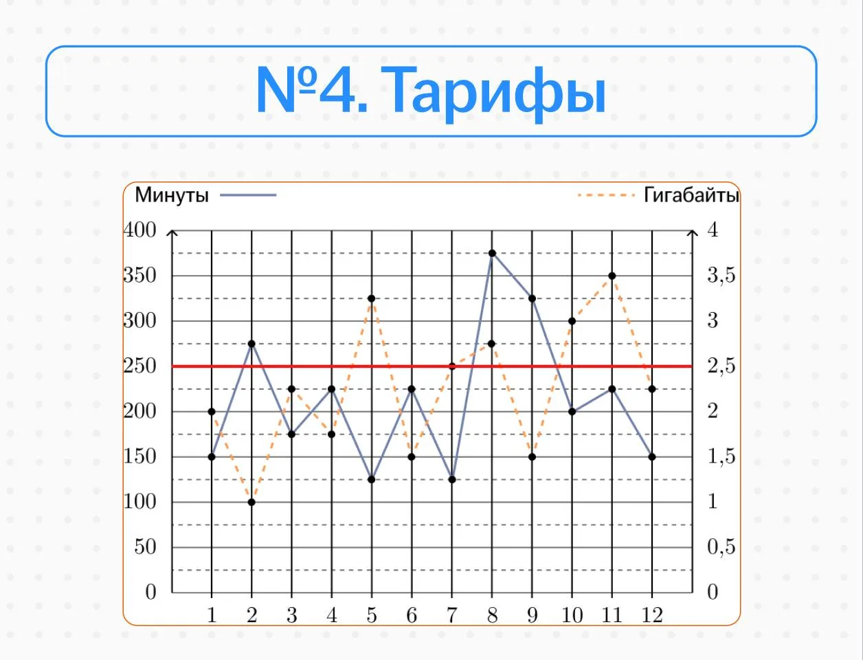 📊 Решаем 4й номер!)