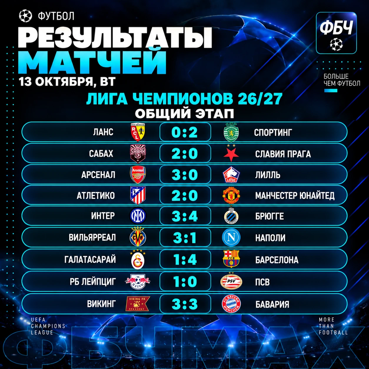 🤯 ВОТ ЭТО ВЕЧЕР ЛИГИ ЧЕМПИОНОВ!