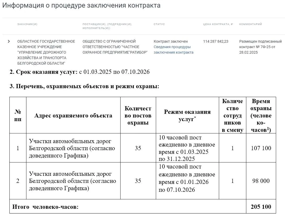 ⚡️ В Белгородской области завершился контракт на установку треног