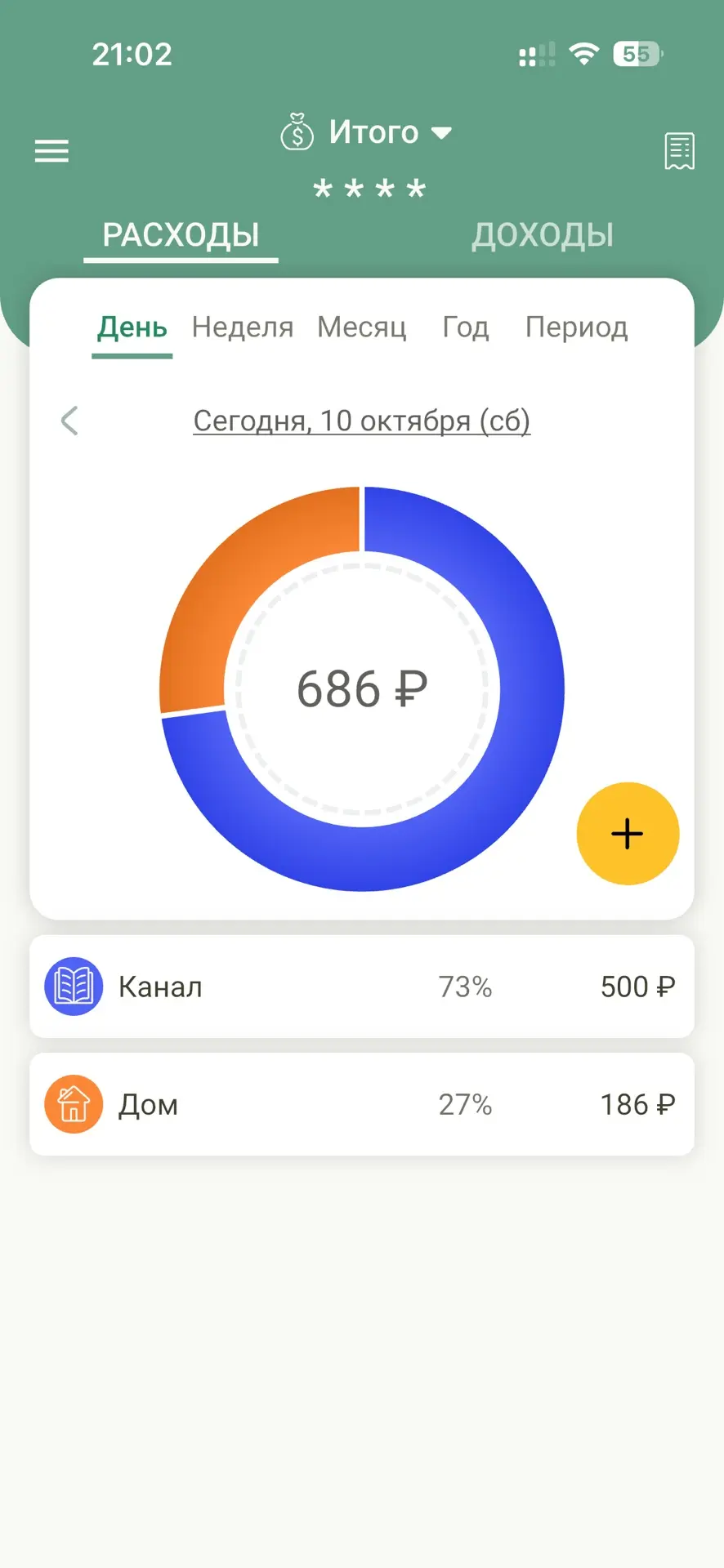 Итоги сегодняшнего дня.
