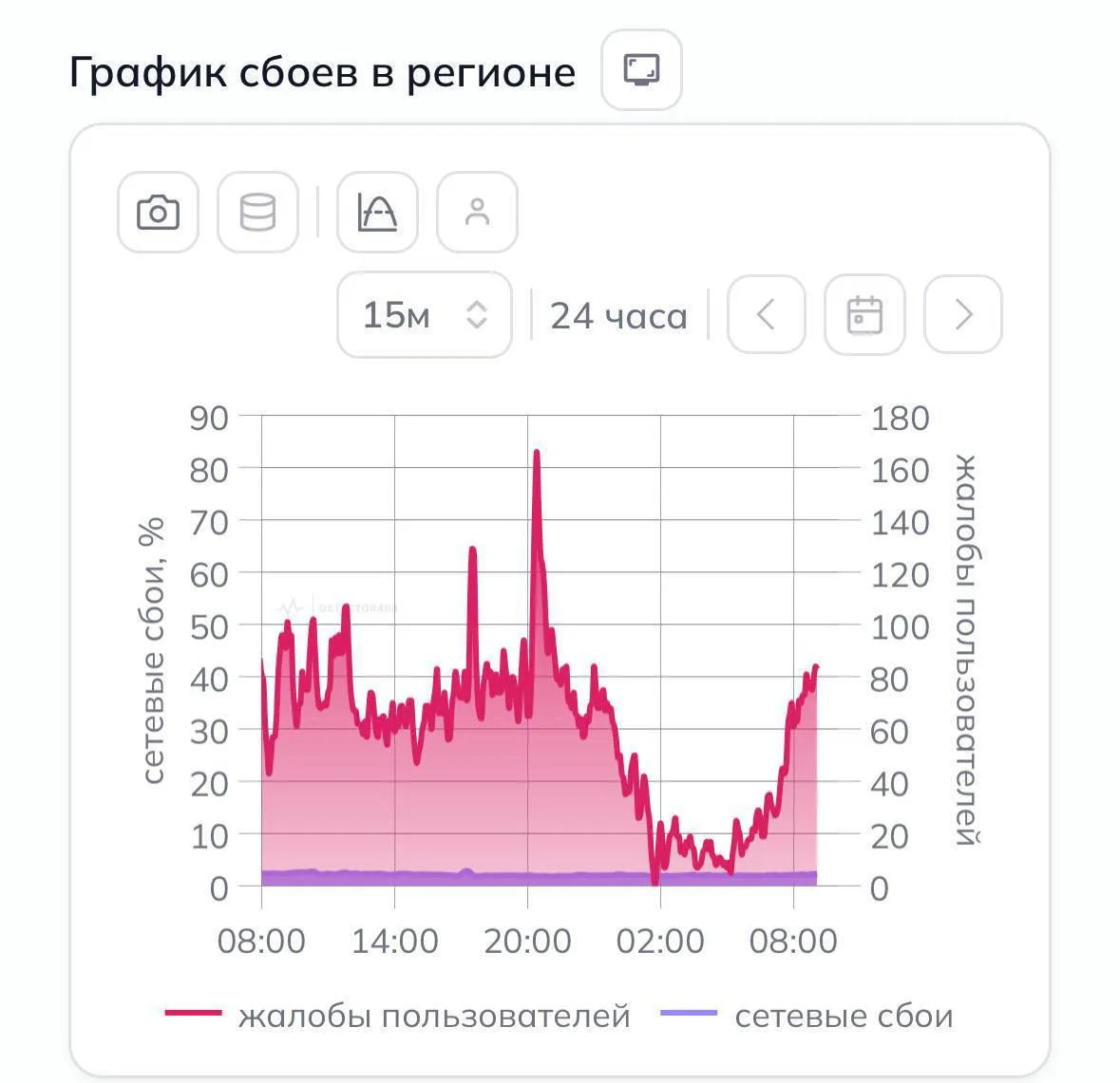В Петербурге начались перебои с мобильным интернетом