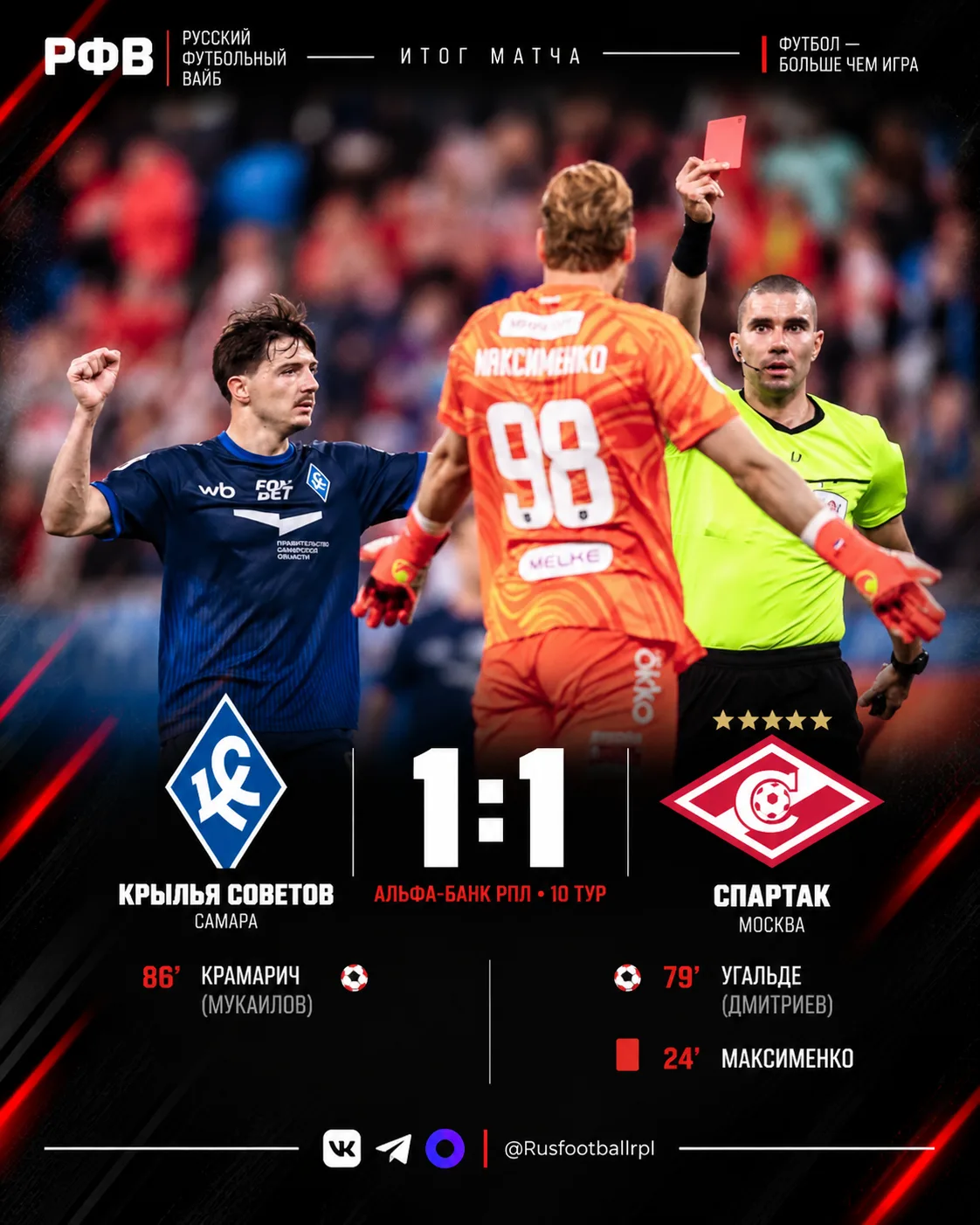 🤝 Московский «Спартак» мог выиграть, играя в меньшинстве, но «Крылья» дожали