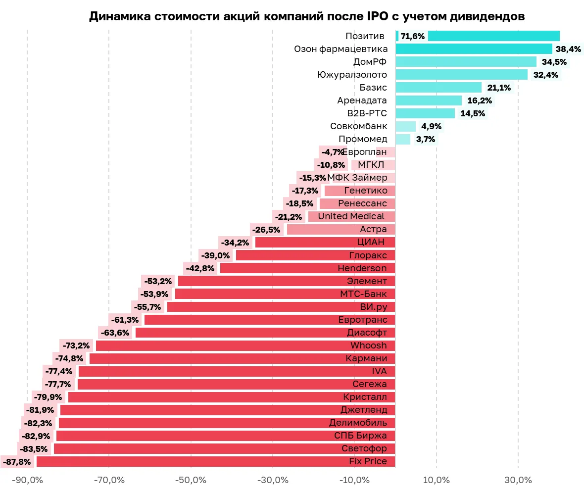 Вот такая вот хуйня, собачка.
