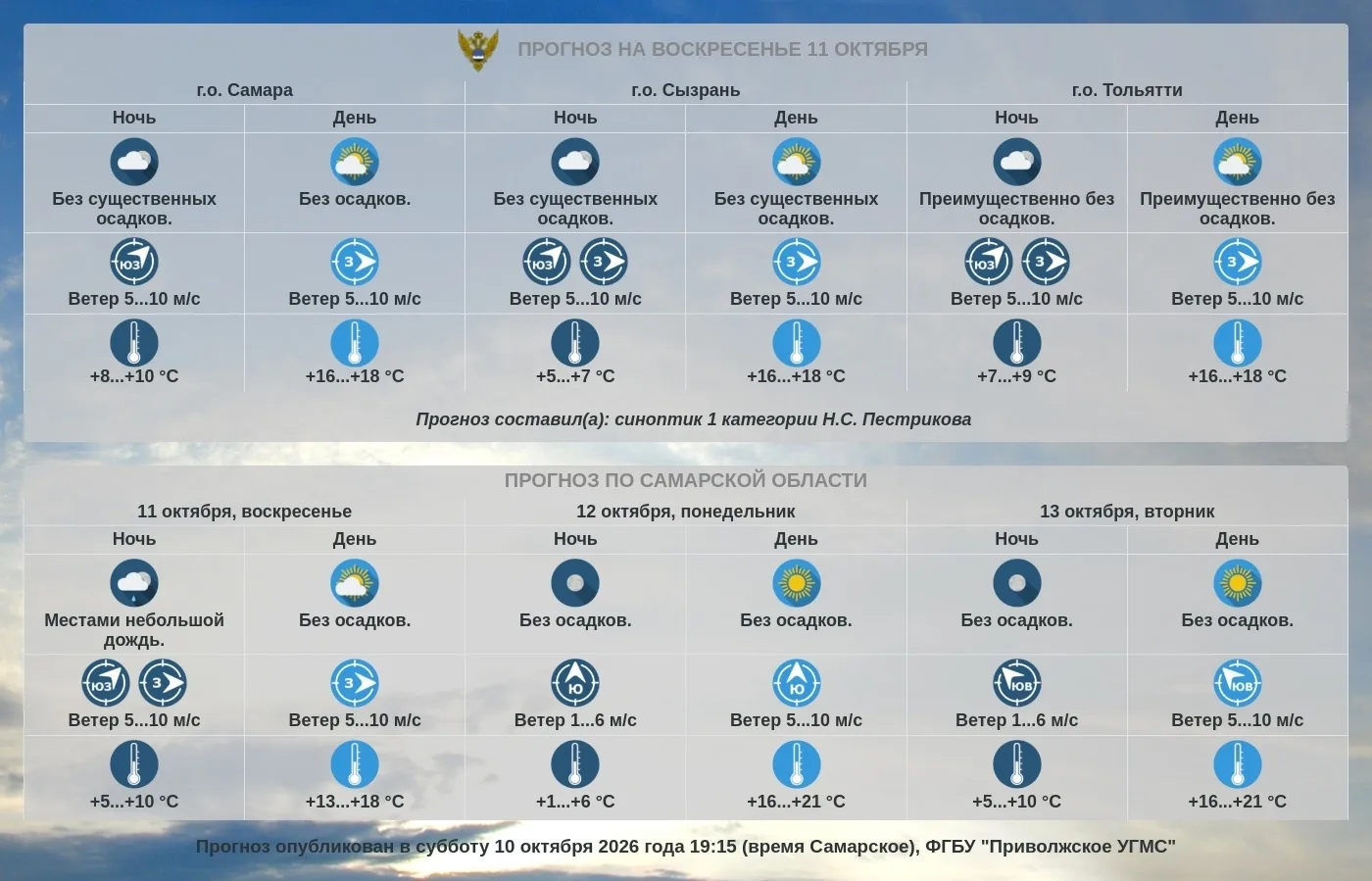 Прогноз погоды по Самарской области
