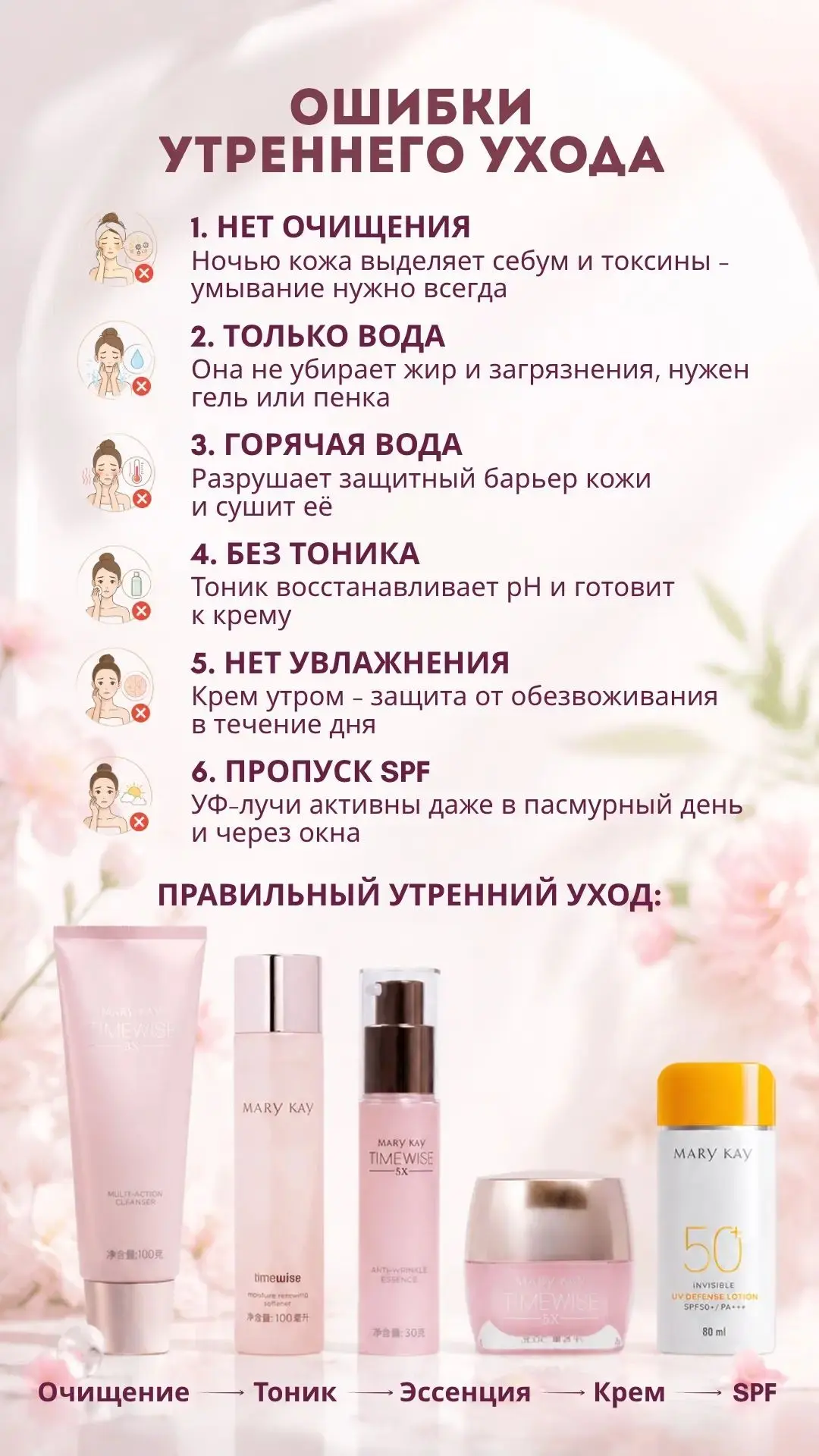 ОШИБКИ УТРЕННЕГО УХОДА,