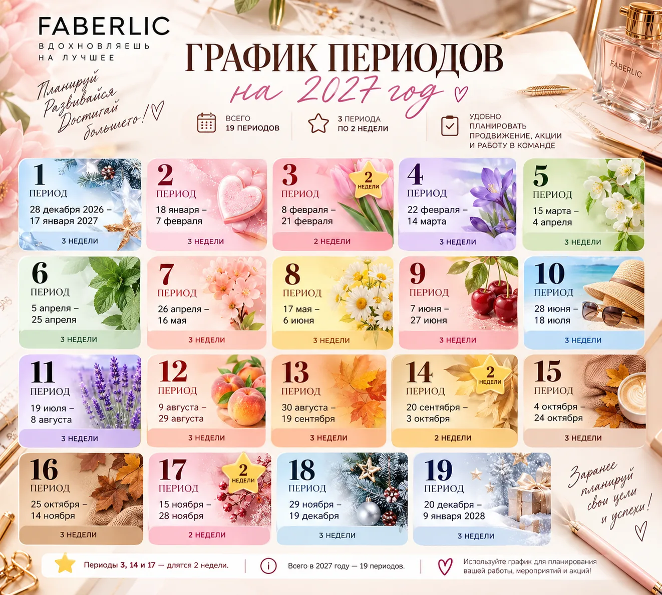 ⭐️ В 2027 году нас ждет 19 периодов, 3 из которых будут длиться 2 недели – это периоды ...
