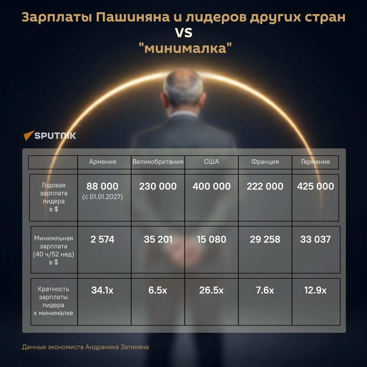 Правящий "ГД" решил повысить зарплаты не только членам правительства и муниципальным чи...