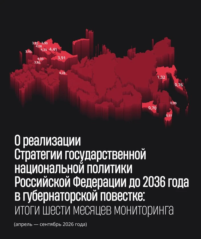 Центр этнорелигиозных исследований Института Царьград подвёл шестимесячные итоги уникал...