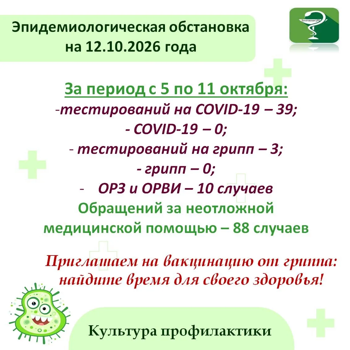 По состоянию на 12 октября текущего года в Богатовском районе фиксируются случаи заболе...