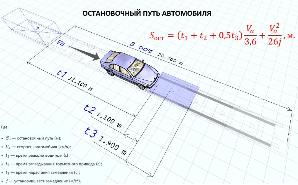 🚗 С чего начинаются вопросы к автоэксперту?