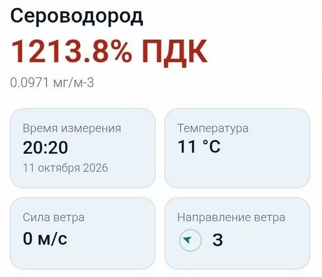 🗣В Волгаре снова зафиксировали превышение сероводорода.