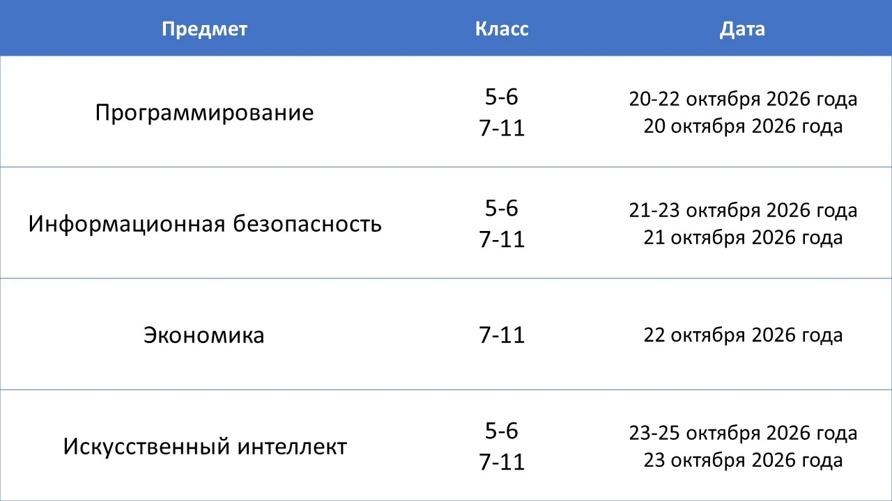 🎉 Школьный этап ВсОШ завершается 🎉