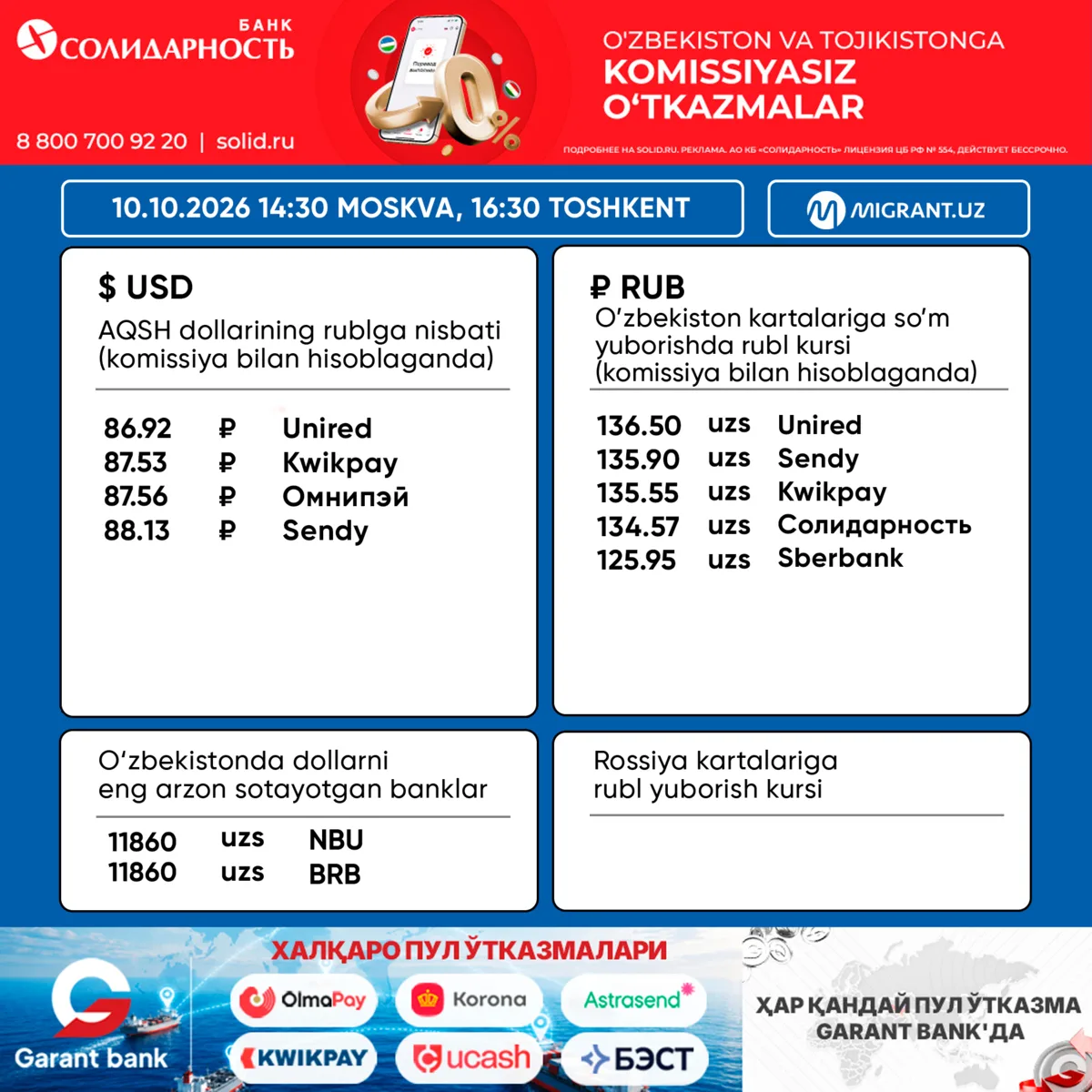 💵 Pul o‘tkazish tizimlaridagi valyuta kurslari 10.10.2026