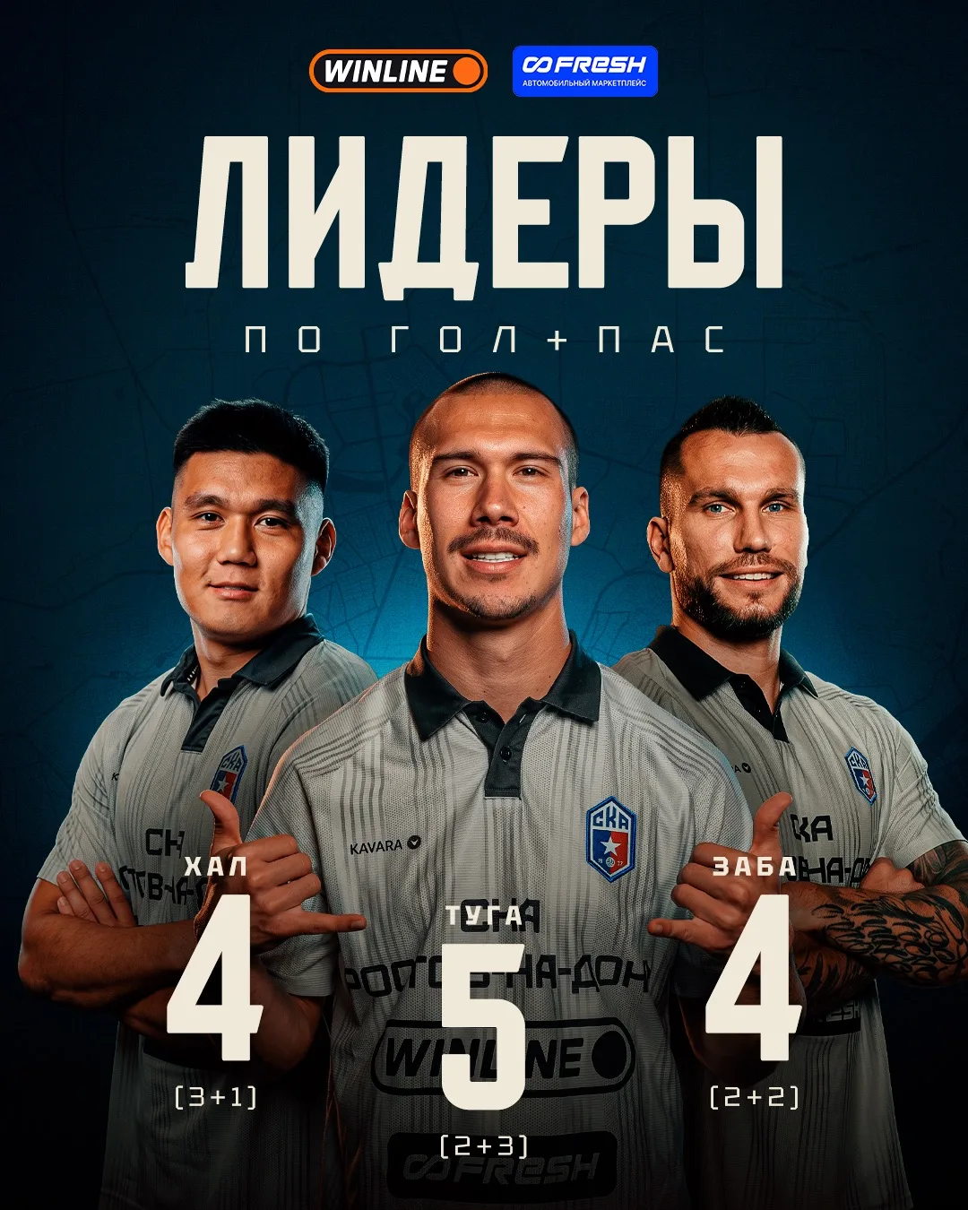 Самые результативные игроки СКА Ростов по системе гол+пас
