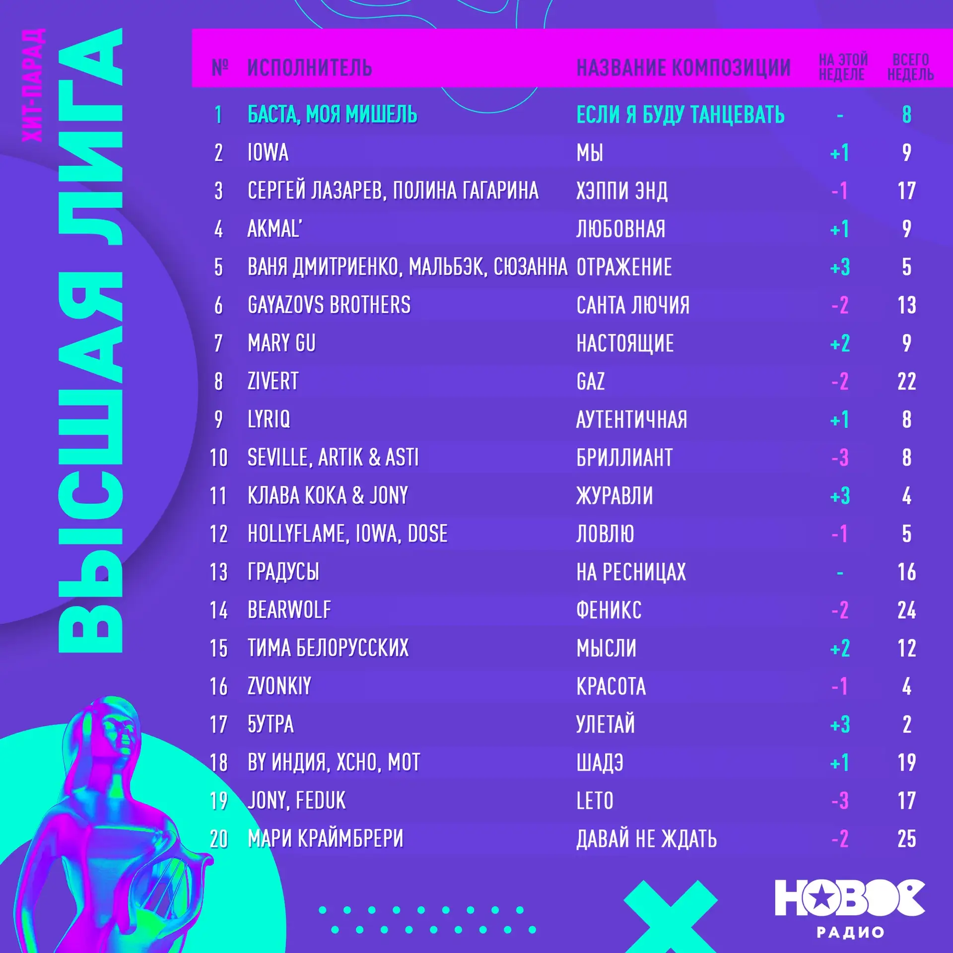 Итоги недели хит-парада «Высшая Лига» 📈💥