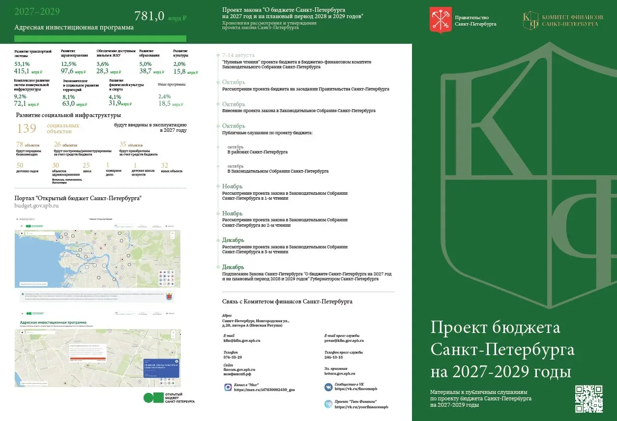 💵 Проект бюджета Петербурга на 2027–2029 годы одобрен .