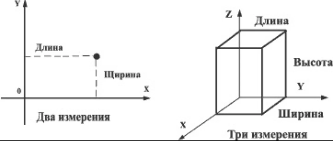Трехмерный мир 🌍